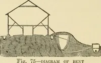 Picture 60 of 310 from Barn plans and outbuildings (1914), leaf 101