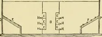 Picture 152 of 310 from Barn plans and outbuildings (1914), leaf 212
