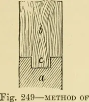 An illustration from Barn plans and outbuildings (1914)