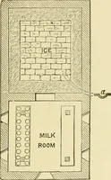 An illustration from Barn plans and outbuildings (1914)