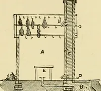 Picture 237 of 310 from Barn plans and outbuildings (1914), leaf 318