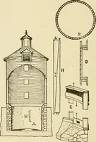 Picture 267 of 310 from Barn plans and outbuildings (1914), leaf 347