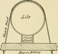 Picture 271 of 310 from Barn plans and outbuildings (1914), leaf 357
