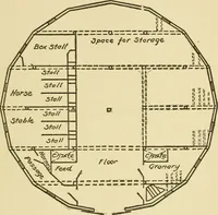 Picture 10 of 310 from Barn plans and outbuildings (1914), leaf 36