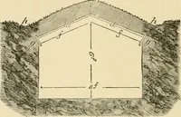 An illustration from Barn plans and outbuildings (1914)
