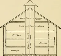Picture 293 of 310 from Barn plans and outbuildings (1914), leaf 383
