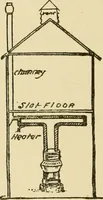 Picture 297 of 310 from Barn plans and outbuildings (1914), leaf 387