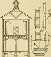 Picture 309 of 310 from Barn plans and outbuildings (1914), leaf 401