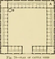 Picture 56 of 310 from Barn plans and outbuildings (1914), leaf 97
