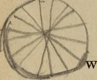 An illustration from The Barrie gasoline engines (1910)