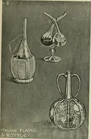 Picture 69 of 232 from The bases of design (1902), leaf 104