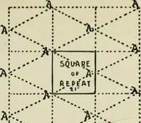 Picture 96 of 232 from The bases of design (1902), leaf 150