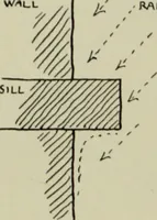 Picture 49 of 232 from The bases of design (1902), leaf 81