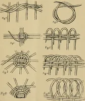 An illustration from Basket making .. (1902)