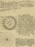 Picture 4 of 16 from Basket making .. (1902), leaf 16