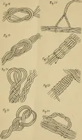 An illustration from Basket making .. (1902)