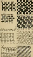 An illustration from Basket making .. (1902)