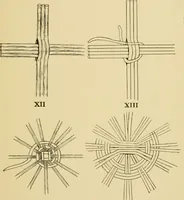 Picture 8 of 21 from Basketry and weaving in the school (1904), leaf 16