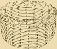 An illustration from Basketry and weaving in the school (1904)