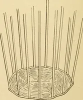 An illustration from Basketry and weaving in the school (1904)