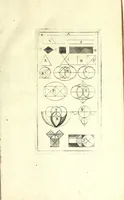 An illustration from Bau-Kunst, das ist, Künstliche und gründliche Beschreibung von dem Gebrauch der Fünff Säulen : aus rechtem Fundament mit allerhand schönen Gesimsern und Capitälen, auch wie man sich mit den Säulen, nach Gelegenheit dess Platzes verhalten soll, welches alle Werckmeister sollen wol ergründen recht zusammen setzen, damit der Bau-Kunst zierlich und nutzlich mit ihrem Lob und Vortheil könne gebraucht werden ... mit den darzu gehörigen Figuren (1671)