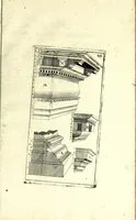 An illustration from Bau-Kunst, das ist, Künstliche und gründliche Beschreibung von dem Gebrauch der Fünff Säulen : aus rechtem Fundament mit allerhand schönen Gesimsern und Capitälen, auch wie man sich mit den Säulen, nach Gelegenheit dess Platzes verhalten soll, welches alle Werckmeister sollen wol ergründen recht zusammen setzen, damit der Bau-Kunst zierlich und nutzlich mit ihrem Lob und Vortheil könne gebraucht werden ... mit den darzu gehörigen Figuren (1671)