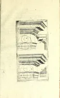 Picture 24 of 28 from Bau-Kunst, das ist, Künstliche und gründliche Beschreibung von dem Gebrauch der Fünff Säulen : aus rechtem Fundament mit allerhand schönen Gesimsern und Capitälen, auch wie man sich mit den Säulen, nach Gelegenheit dess Platzes verhalten soll, welches alle Werckmeister sollen wol ergründen recht zusammen setzen, damit der Bau-Kunst zierlich und nutzlich mit ihrem Lob und Vortheil könne gebraucht werden ... mit den darzu gehörigen Figuren (1671), leaf 87
