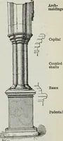 An illustration from A B C of Gothic architecture (1882)