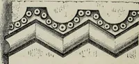 An illustration from A B C of Gothic architecture (1882)