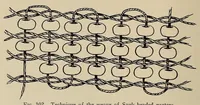 Picture 6 of 13 from Beads and beadwork of the American Indians : a study based on specimens in the Museum of the American Indian, Heye Foundation (1929), leaf 142