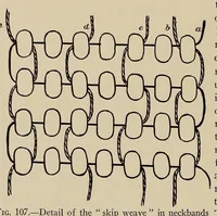 An illustration from Beads and beadwork of the American Indians : a study based on specimens in the Museum of the American Indian, Heye Foundation (1929)