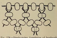Picture 10 of 13 from Beads and beadwork of the American Indians : a study based on specimens in the Museum of the American Indian, Heye Foundation (1929), leaf 174