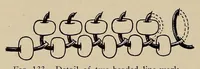 Picture 12 of 13 from Beads and beadwork of the American Indians : a study based on specimens in the Museum of the American Indian, Heye Foundation (1929), leaf 198