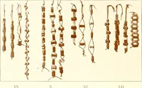 An illustration from Bead stringing (1904)