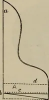 An illustration from Beautiful homes : or, Hints in house furnishing (1878)