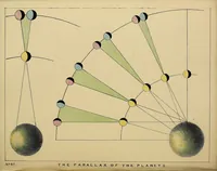 Picture 3 of 4 from The beauty of the heavens : a pictorial display of the astronomical phenomena of the universe : one hundred and four coloured scenes, illustrating a familiar lecture on astronomy (1842), leaf 141