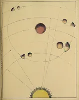 An illustration from The beauty of the heavens : a pictorial display of the astronomical phenomena of the universe : one hundred and four coloured scenes, illustrating a familiar lecture on astronomy (1842)