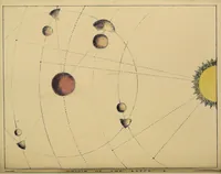 An illustration from The beauty of the heavens : a pictorial display of the astronomical phenomena of the universe : one hundred and four coloured scenes, illustrating a familiar lecture on astronomy (1842)