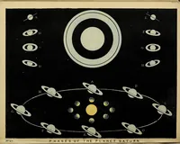 Picture 2 of 4 from The beauty of the heavens : a pictorial display of the astronomical phenomena of the universe : one hundred and four coloured scenes, illustrating a familiar lecture on astronomy (1842), leaf 47