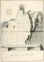 Picture 56 of 145 from Beaux-arts (1788), leaf 101
