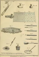 Picture 66 of 145 from Beaux-arts (1788), leaf 120
