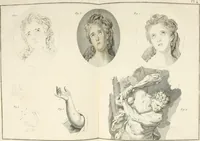 Picture 69 of 145 from Beaux-arts (1788), leaf 125
