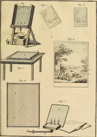 Picture 70 of 145 from Beaux-arts (1788), leaf 126
