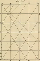 Picture 73 of 145 from Beaux-arts (1788), leaf 130