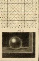 Picture 74 of 145 from Beaux-arts (1788), leaf 130