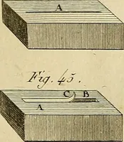 Picture 80 of 145 from Beaux-arts (1788), leaf 138