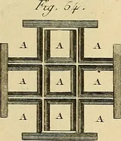 Picture 81 of 145 from Beaux-arts (1788), leaf 138