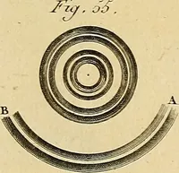 Picture 83 of 145 from Beaux-arts (1788), leaf 138