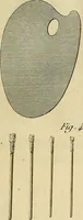 Picture 95 of 145 from Beaux-arts (1788), leaf 158