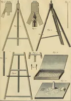 Picture 106 of 145 from Beaux-arts (1788), leaf 170